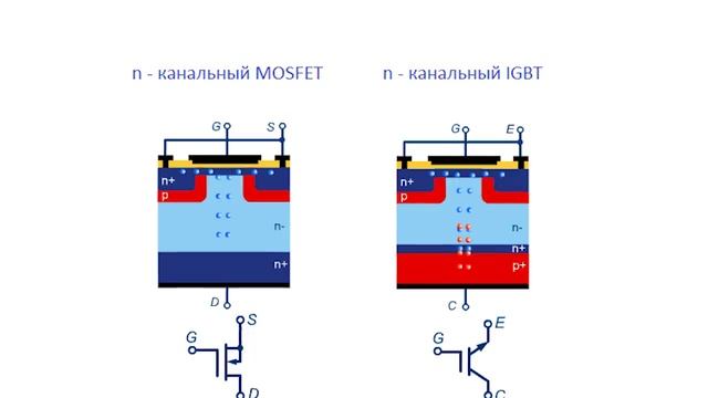 MOSFET Vs IGBT | ЧТО ВЫБРАТЬ?