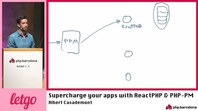 Albert Casademont – Supercharge your apps with ReactPHP & PHP-PM смотреть онлайн