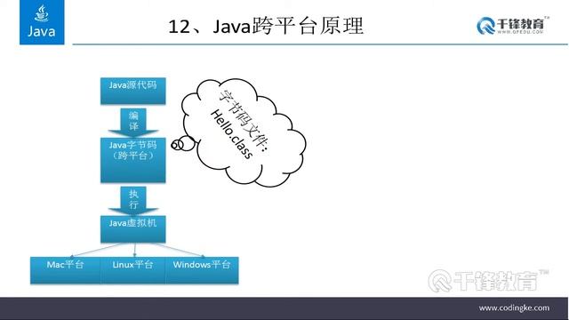 千锋Java教程：6 Javadoc与跨平台原理 смотреть онлайн