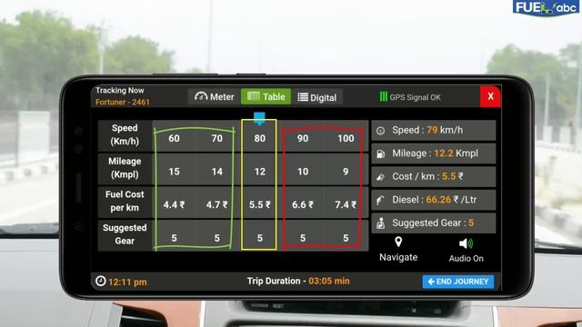 Fuel saving app "Fuel Abc". Functioning смотреть онлайн