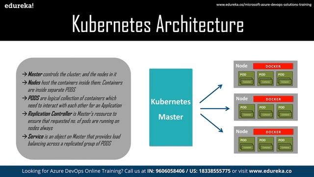 Introduction To Azure Kubernetes Service | Azure Kubernetes Tutorial | | Edureka | Azure Rewind - 3 смотреть онлайн