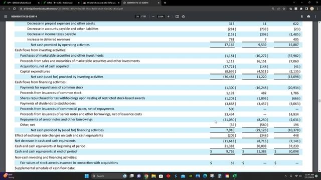 Oracle Up 65% This Year | Tech Industry | Intrinsic Value Analysis смотреть онлайн