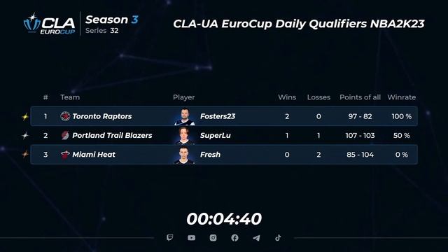 2023.07.12 ► СLA-UA EuroCup NBA2K23 ► Season 3 ► Series 32 смотреть онлайн