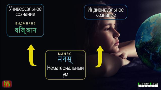 МАНАС ( санскр. मनस्) Нематериальный ум. Буддизм /4K