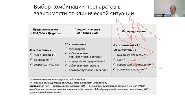 30 06 22 Протасов КВ Первичная профилактика ХНИЗ смотреть онлайн