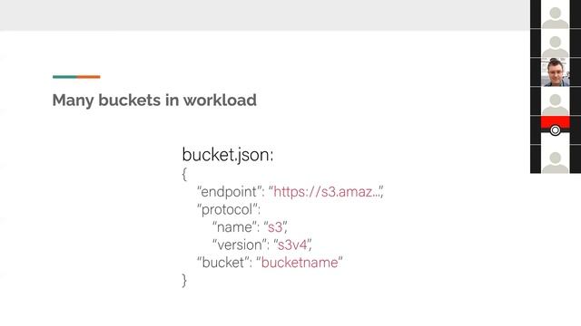 Kubernetes SIG Storage - Object Bucket Review Meeting 20201029 смотреть онлайн