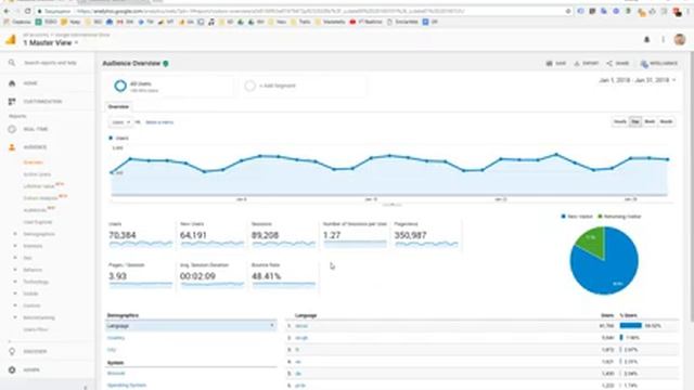 Показатель отказов в Google Analytics смотреть онлайн