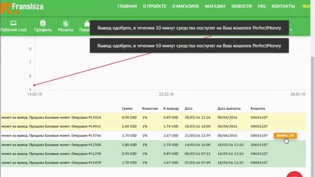 Творческие Проекты