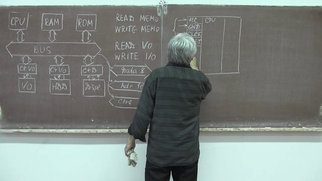 Лекция 275. Микропроцессорная система с общей шиной смотреть онлайн