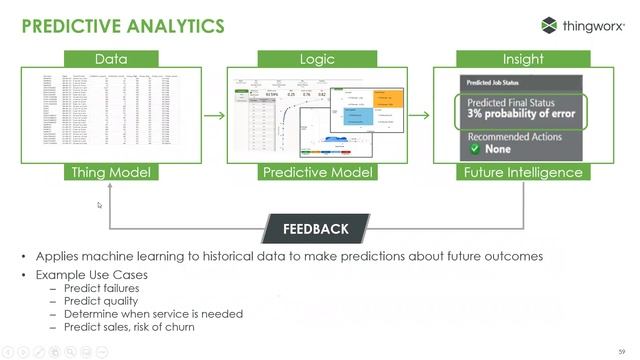 ACA Pacific Webinar: พลิกโฉมธุรกิจให้สำเร็จด้วย Industrial IoT Platform ระดับโลก смотреть онлайн