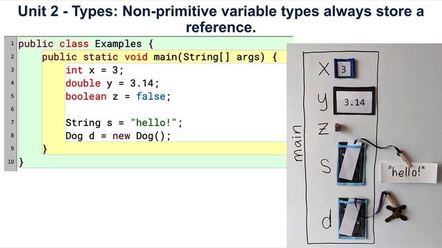 Unit 2 - Types: Non-primitive variable types always store a reference (Java APCSA) смотреть онлайн
