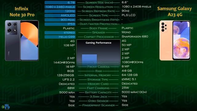 Infinix Note 30 Pro Vs Samsung Galaxy A23
