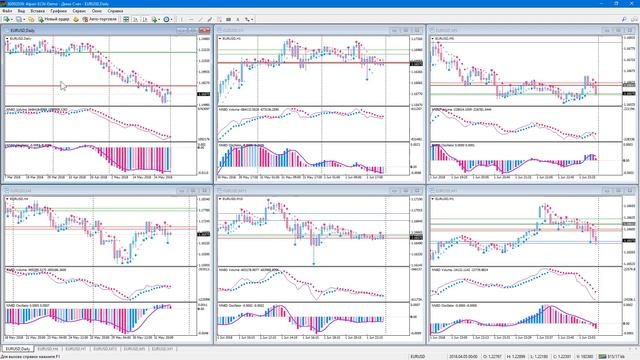 Ⓜ️ Что такое профили терминала MetaTrader 4 - MetaTrader 4 - TVproFX смотреть онлайн