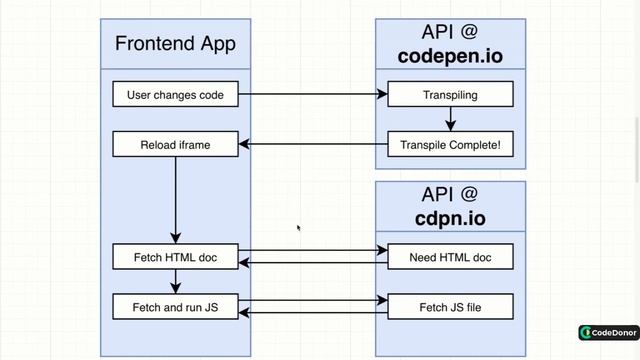 103. How CodePen and CodeSandbox Work | React with Typescript #react #typescript #javascript смотреть онлайн
