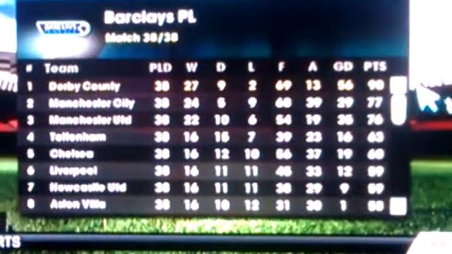 FIFA 12 Career mode Wii смотреть онлайн