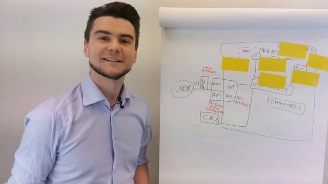 Instant Threat Modeling - #17 Hacking Blockchain Security смотреть онлайн