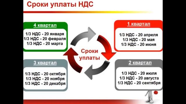Все о НДС смотреть онлайн