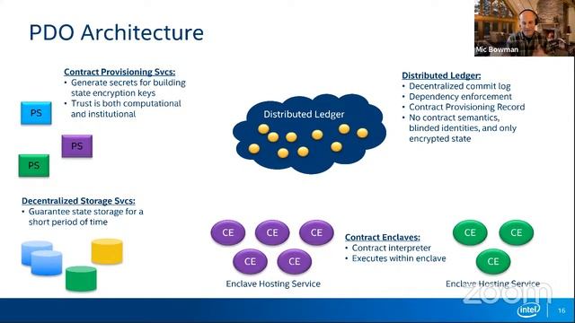 Hyperledger Labs: Private Data Objects (PDO) смотреть онлайн