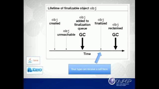 Arshan Dabirsiaghi - How To Find The Next Great Deserialization CVE - AppSecUSA 2016 смотреть онлайн