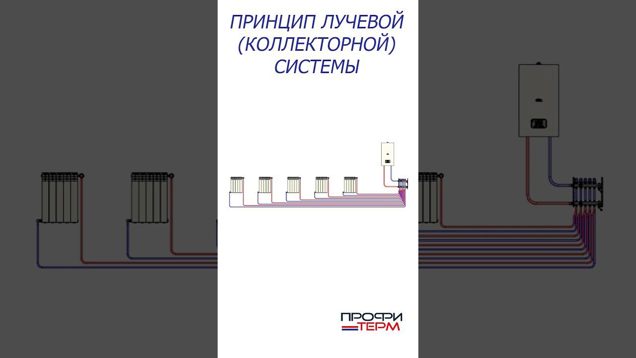 Принцип работы коллекторной системы смотреть онлайн