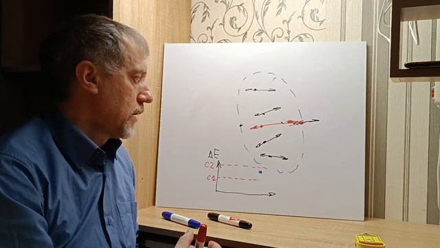 Основы теории социальных полей Часть 2 Начало исторического процесса смотреть онлайн