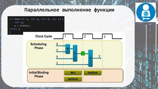 High Level Synthesis HLS смотреть онлайн