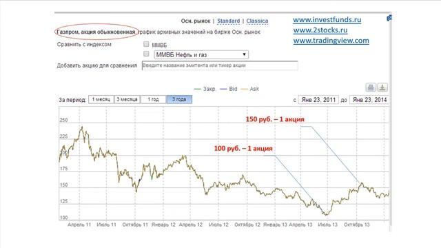Инструменты фондового рынка - стратегии инвестирования смотреть онлайн