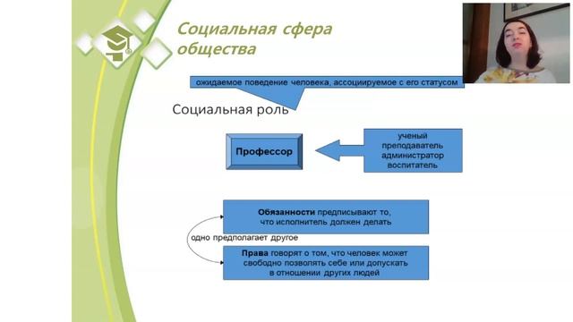 Основы социологии  Социальные роли и статусы