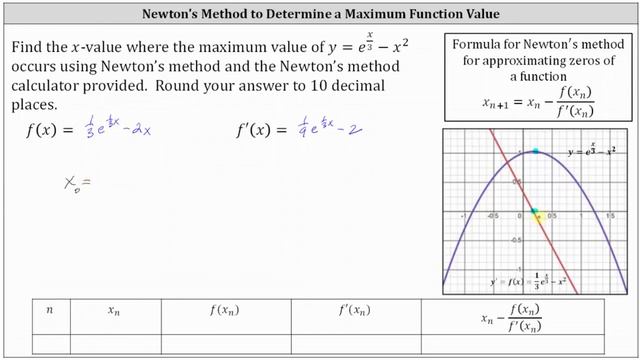 Newton's Method: Find the Location of a Maximum Value Using MOER App (y=e^(x/3)-x^2) смотреть онлайн