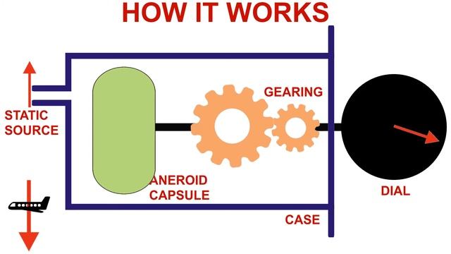 The Altimeter - How It Works смотреть онлайн