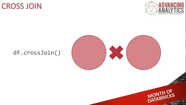 Using PySpark to Join DataFrames In Azure Databricks смотреть онлайн