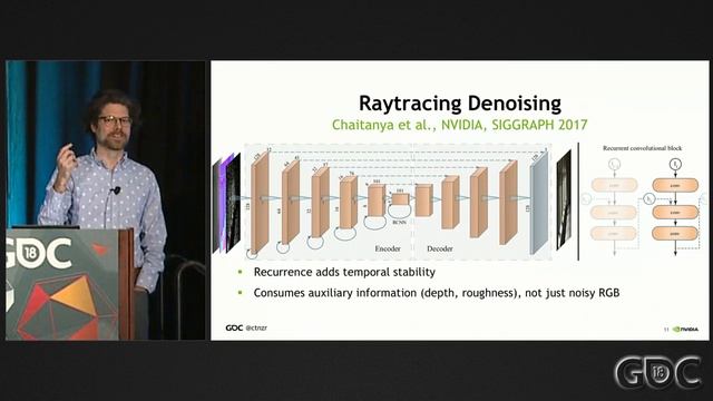 Deep Learning for Game Developers смотреть онлайн