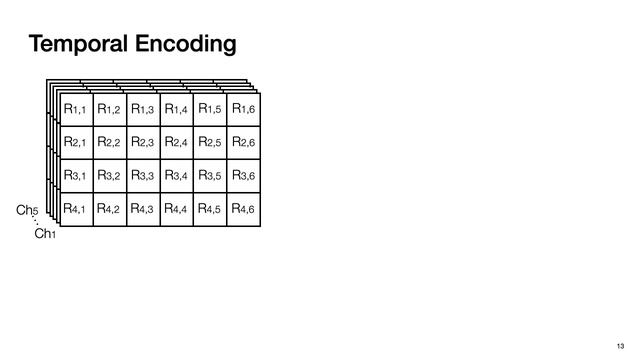 Real-Time Spatio-Temporal LiDAR Point Cloud Compression смотреть онлайн