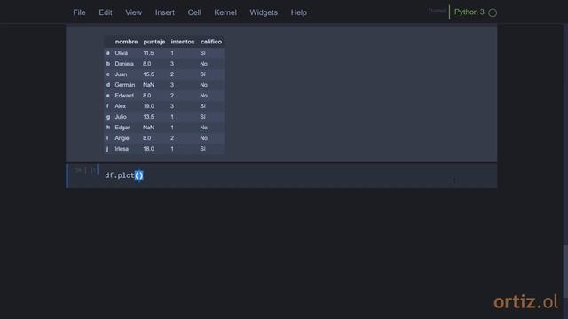 Pandas - Ejercicio 164: Usar la Función plot para Graficar el Contenido de un Objeto DataFrame смотреть онлайн
