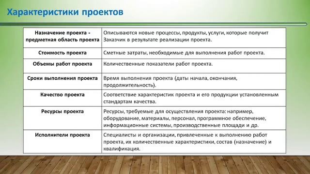 15 Проектный офис смотреть онлайн