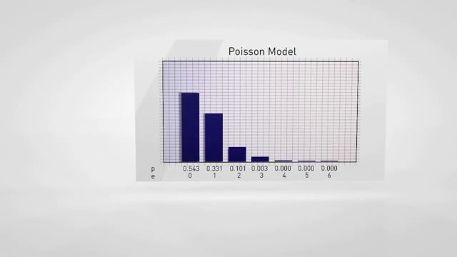 Digital PCR: Introduction To DPCR & QuantStudio™ 3D Digital PCR System