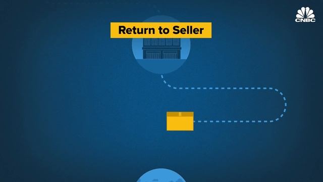 Where Online Returns Really End Up And What Amazon Is Doing About It смотреть онлайн