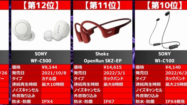 【2023年】「ワイヤレスイヤホン」おすすめ人気売れ筋ランキング20選【最新】 смотреть онлайн