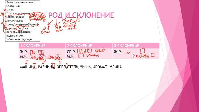 ВПР. МОРФОЛОГИЧЕСКИЙ РАЗБОР СУЩЕСТВИТЕЛЬНОГО смотреть онлайн