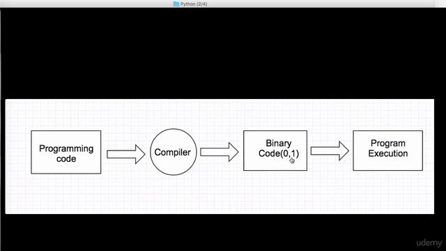 Basic of python Language -2 смотреть онлайн