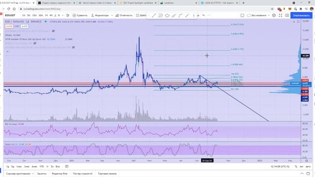 Обзор BTC/USDT. Мысли на по альтам до конца года. смотреть онлайн