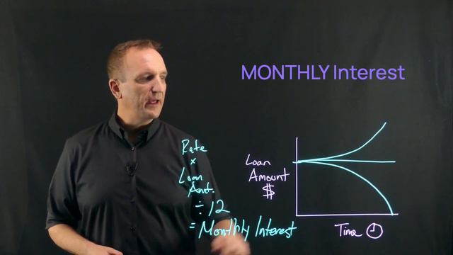 Why Your Balance Goes UP After Making a Payment смотреть онлайн