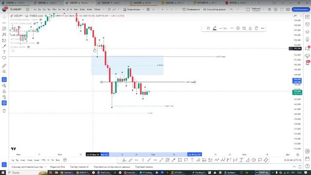 Онлайн торговля на Форекс 29.08.24 смотреть онлайн