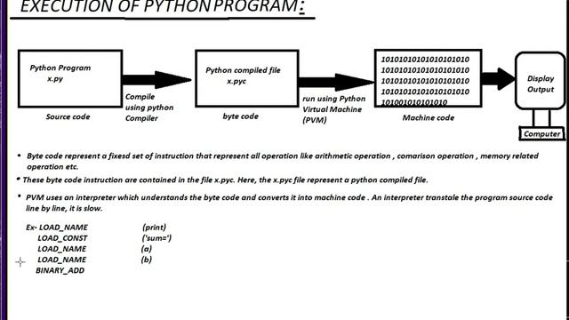 Execution of python program in hindi смотреть онлайн