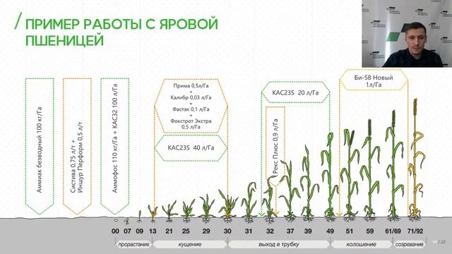 Вебинар. Безводный аммиак и точное земледелие в Сибири: в чем преимущества и какие перспективы. смотреть онлайн