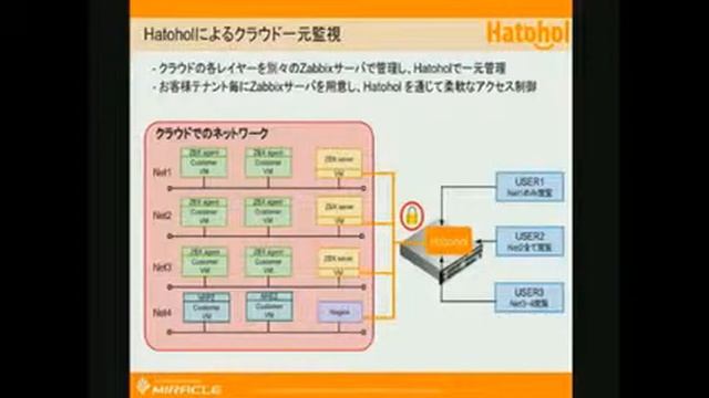 OpenStackもオンプレミスもまとめて一元監視 Hatohol + Zabbixでハイブリッドクラウド監視を実現 смотреть онлайн