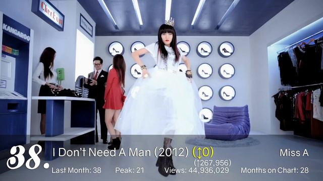 [TOP 75] Most Viewed JYP Kpop MVs [February 2020] смотреть онлайн