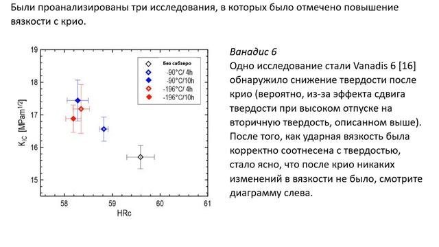 №55. КРИО при термообработке. Часть 2.1. Ударная вязкость и прочность смотреть онлайн