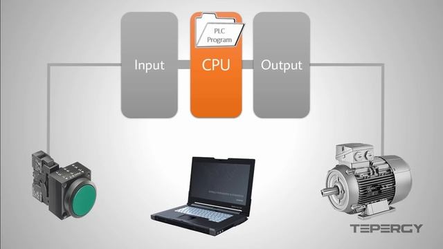 What is a PLC? (90 sec) смотреть онлайн
