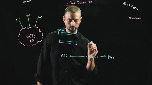 VMware vCloud Director 9.5 - Quick Tech Talks - Part 1 of 3 смотреть онлайн